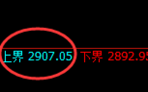 菜粕：4小时周期，精准展开宽幅洗盘