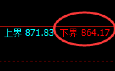 铁矿石：试仓低点，精准展开极端强势洗盘