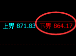 铁矿石：试仓低点，精准展开极端强势洗盘