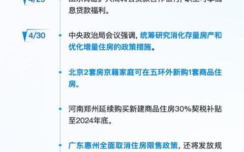 杭州、西安同日取消限购 全国限购仅剩四大一线城市及海南等
