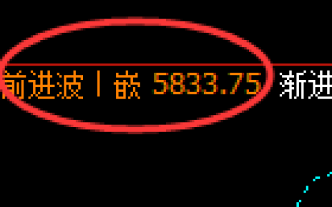 PTA：回补高点，精准展开单边极端回落