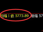 PTA：回补高点，精准展开单边极端回落