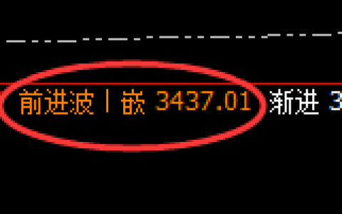 燃油：日线高点，精准展开宽幅洗盘