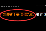 燃油：日线高点，精准展开宽幅洗盘