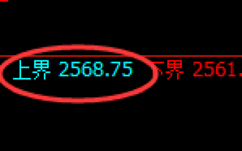 甲醇：试仓高点，精准展开极端加速回撤