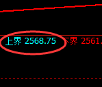 甲醇：试仓高点，精准展开极端加速回撤