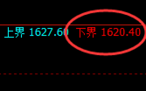 玻璃：试仓低点，精准展开振荡回升