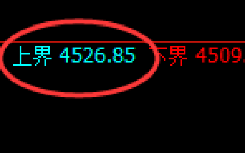 液化气：回补高点，精准展开快速冲高回落