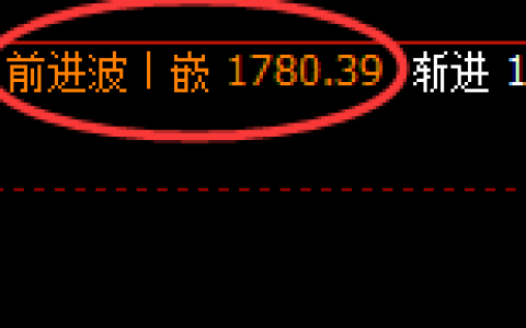 焦煤：4小时高点，精准展开单边快速回撤