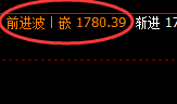 焦煤：4小时高点，精准展开单边快速回撤