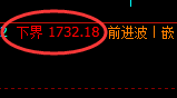 焦煤：4小时高点，精准展开单边快速回撤