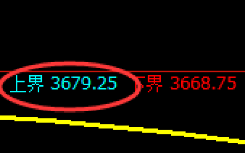 螺纹：试仓高点，精准展开极端加速回撤