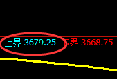 螺纹：试仓高点，精准展开极端加速回撤