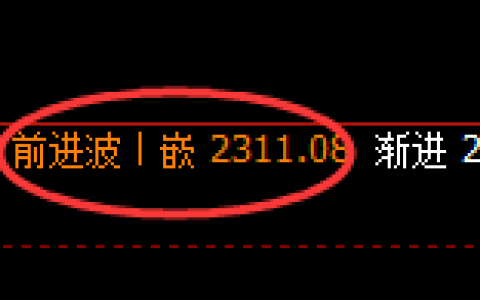 焦炭：4小时高点，精准展开单边极端回撤