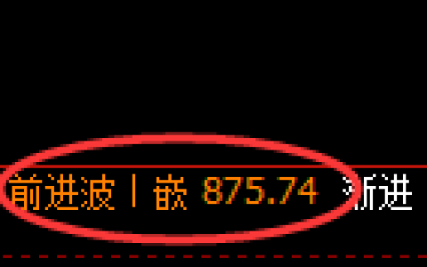 铁矿石：修正高点，精准展开冲高回落