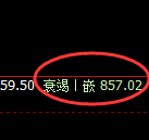 铁矿石：修正高点，精准展开冲高回落