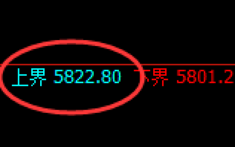 PTA：试仓高点，精准展开振荡回落