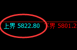 PTA：试仓高点，精准展开振荡回落