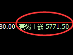 PTA：试仓高点，精准展开振荡回落