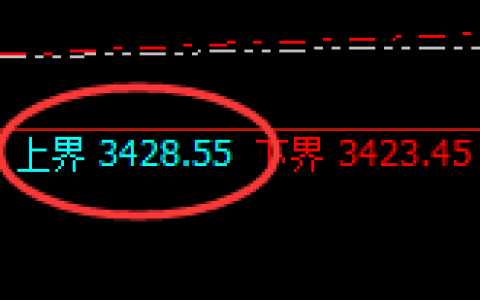 燃油：试仓高点，精准展开单边极端下行