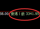 燃油：试仓高点，精准展开单边极端下行