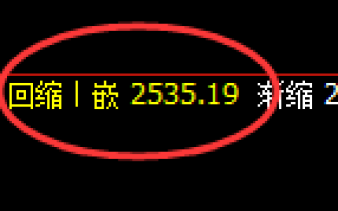 甲醇：日线低点，精准展开直线洗盘