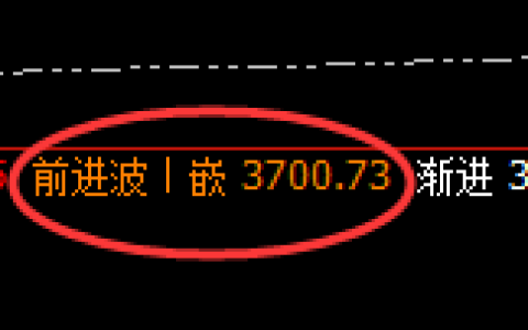 沥青：日线高点，精准展开冲高回落