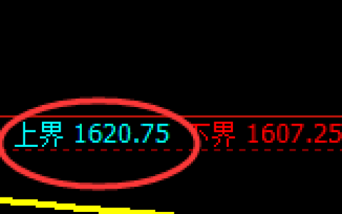 玻璃：试仓高点，精准展开振荡下行