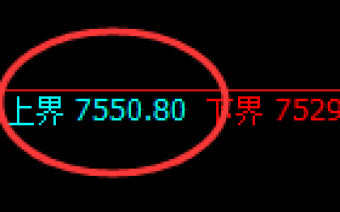 聚丙烯：4小时周期，精准展开宽幅洗盘