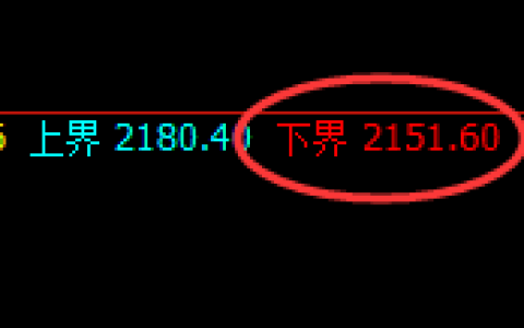纯碱：试仓低点，精准展开振荡回升