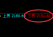 纯碱：试仓低点，精准展开振荡回升