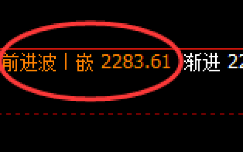 焦炭：4小时周期，精准展开宽幅洗盘
