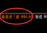 铁矿石：涨超2%，回补低点，精准展开极端拉升