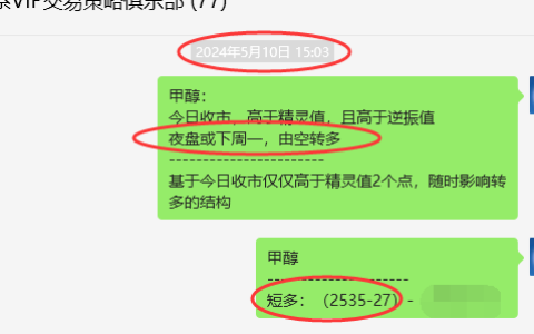 5月13日，甲醇：VIP精准策略（短多）突破100点