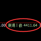 乙二醇：4小时低点，精准展开极端强势拉升