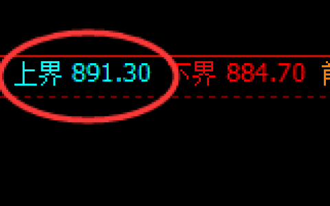铁矿石：试仓高点，精准展开极端加速回落