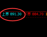 铁矿石：试仓高点，精准展开极端加速回落