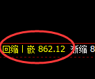 铁矿石：试仓高点，精准展开极端加速回落