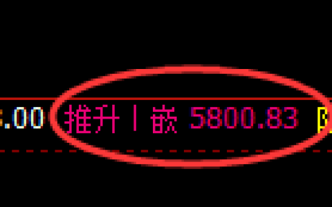 PTA：4小时周期，精准展开宽幅洗盘