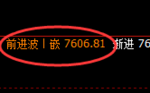 聚丙烯：4小时高点，精准展开振荡回落