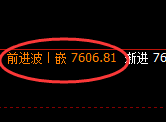 聚丙烯：4小时高点，精准展开振荡回落