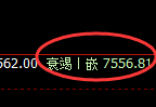 聚丙烯：4小时高点，精准展开振荡回落