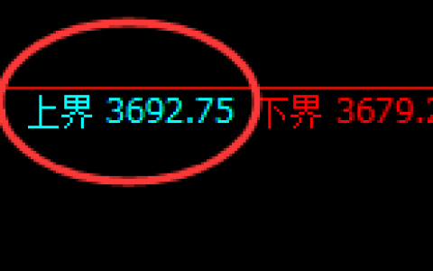 螺纹：试仓高点，精准展开单边极端回落
