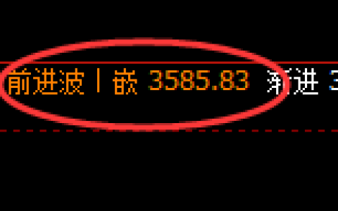 豆粕：回补高点，精准展开振荡回落