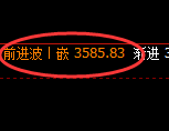 豆粕：回补高点，精准展开振荡回落