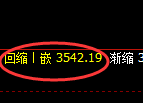 豆粕：回补高点，精准展开振荡回落
