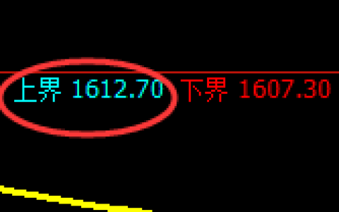 玻璃：试仓高点，精准展开单边快速下行