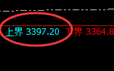 燃油：4小时周期，精准展开宽幅洗盘