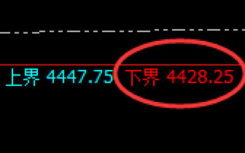 液化气：试仓低点，精准进入振荡洗盘结构