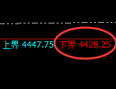 液化气：试仓低点，精准进入振荡洗盘结构
